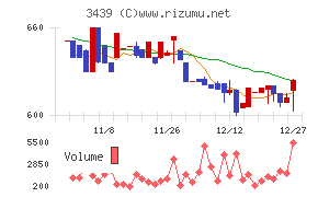 三ツ知