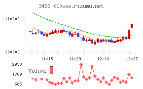 ヘルスケア＆メディカル投資法人