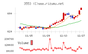 共和レザー