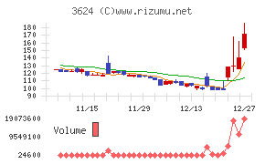 アクセルマーク