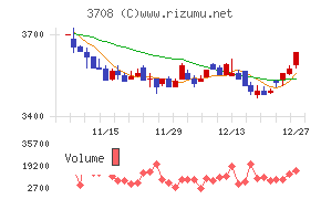 特種東海製紙