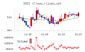 アステリア