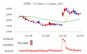 ラクスル