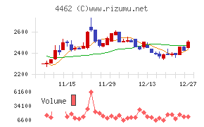 石原ケミカル