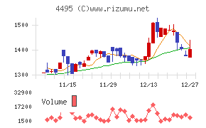 アイキューブドシステムズ