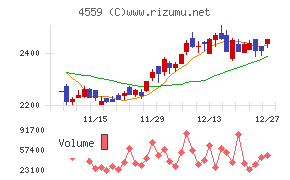 ゼリア新薬工業