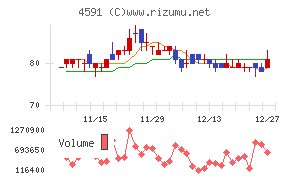 リボミック