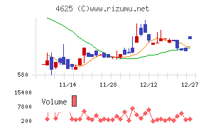 アトミクス