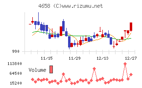 日本空調サービス