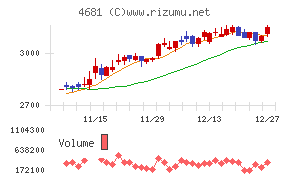 リゾートトラスト