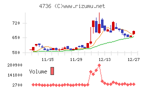 日本ラッド