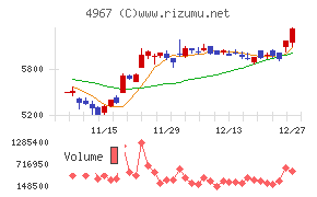 小林製薬