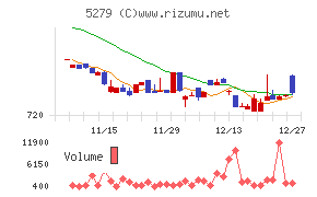 日本興業