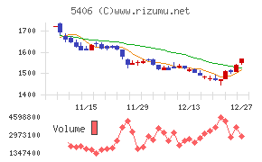 神戸製鋼所