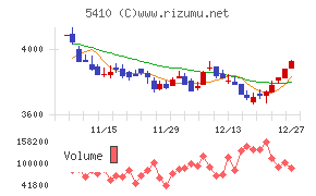 合同製鐵