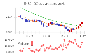 日本冶金工業