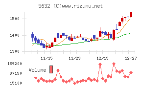 三菱製鋼