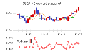 日本精線