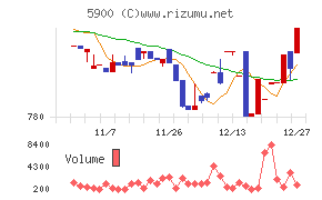 ダイケン