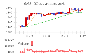 エクストリーム