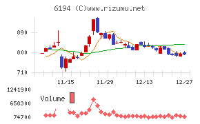 アトラエ