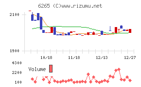 コンバム