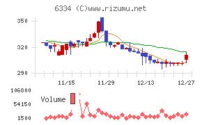 明治機械