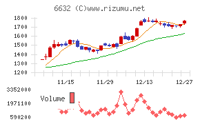 ＪＶＣケンウッド