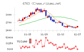 帝国通信工業