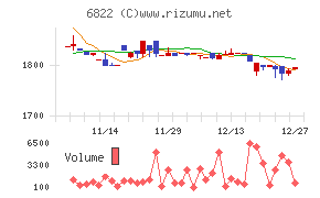 大井電気