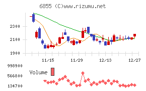 日本電子材料