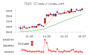 住信ＳＢＩネット銀行