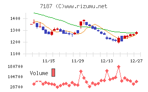 ジェイリース