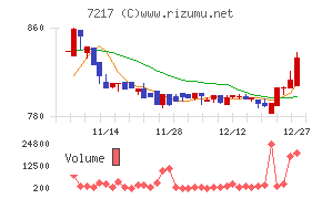 テイン