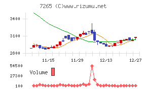 エイケン工業