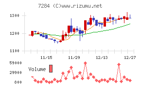 盟和産業