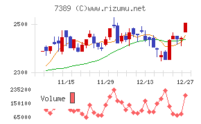 あいちフィナンシャルグループ