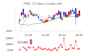 尾家産業