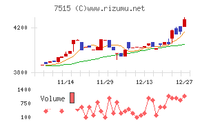 マルヨシセンター