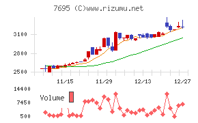 交換できるくん