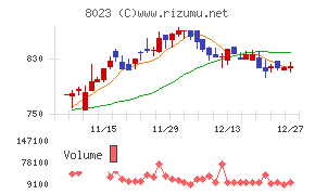 大興電子通信