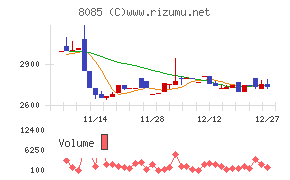 ナラサキ産業