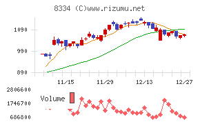 群馬銀行