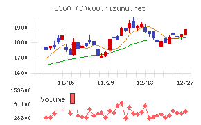 山梨中央銀行