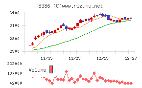 百十四銀行