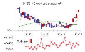 みずほリース