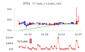 南日本銀行