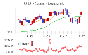 丸三証券