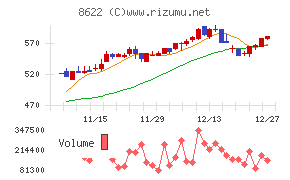 水戸証券