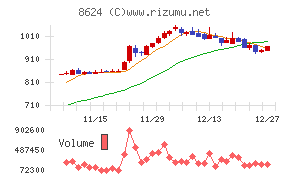 いちよし証券